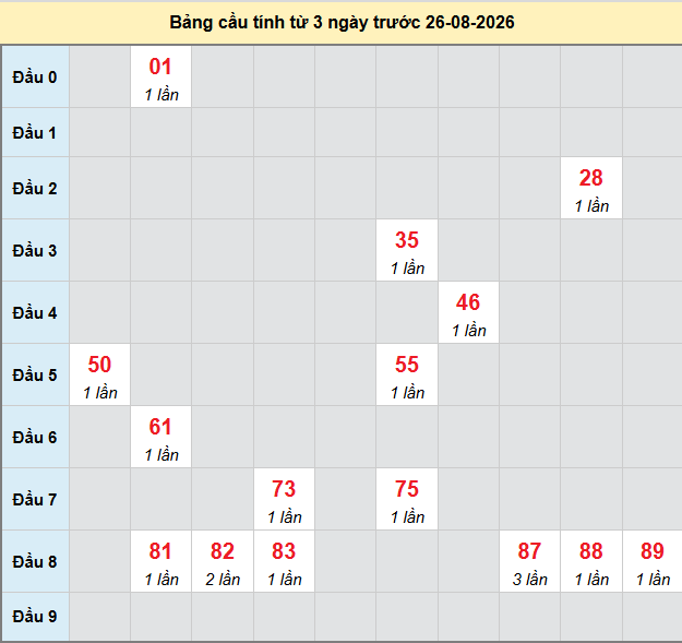 bach-thu-can-tho-ngay-26-8-2026