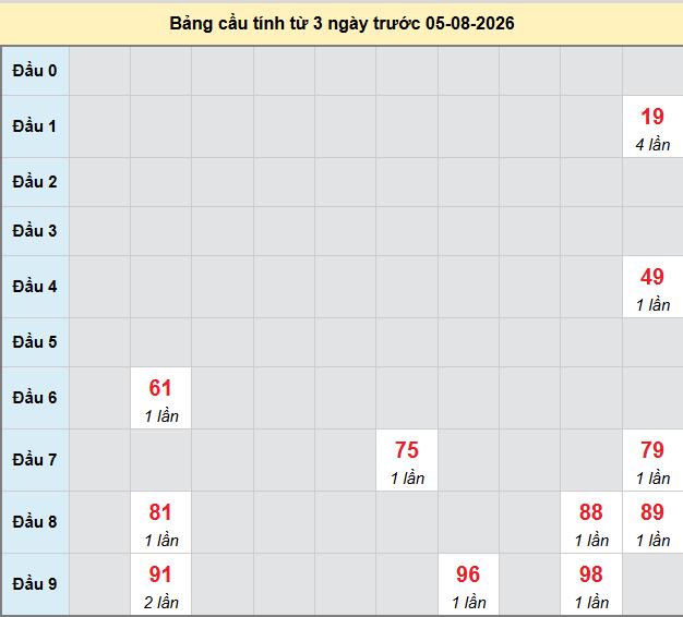 bach-thu-can-tho-ngay-5-8-2026