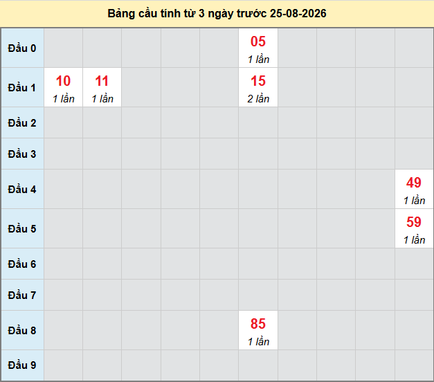 bach-thu-dac-lac-ngay-25-8