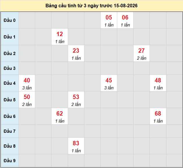 bach-thu-dac-nong-ngay-15-8