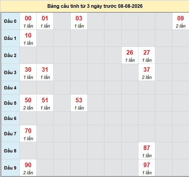 bach-thu-dac-nong-ngay-8-8-2026