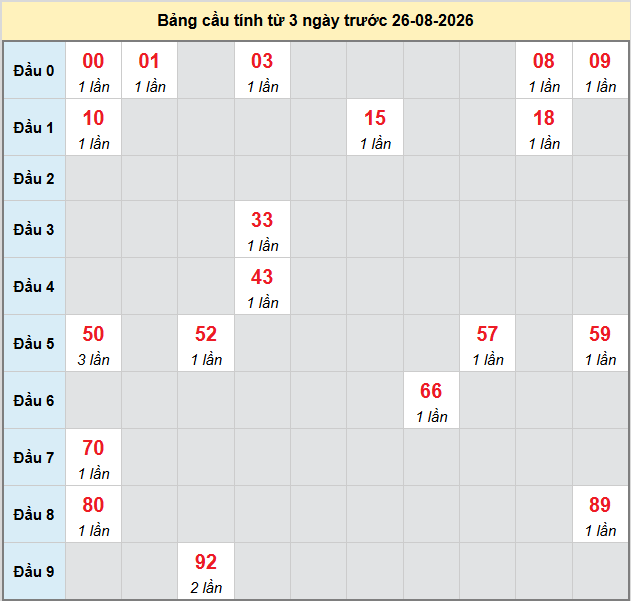 bach-thu-khanh-hoa-ngay-26-8-2026