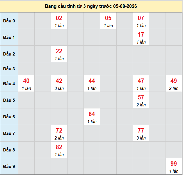 bach-thu-khanh-hoa-ngay-5-8-2026