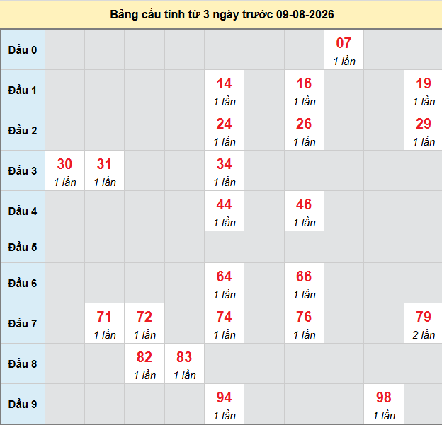 bach-thu-tien-giang-ngay-9-8
