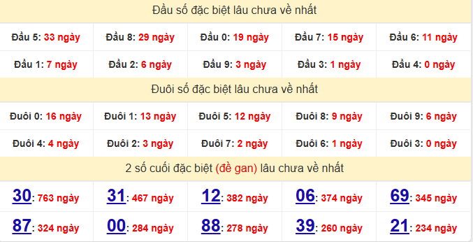 dac-biet-an-giang-lau-ve-ngay-20-8