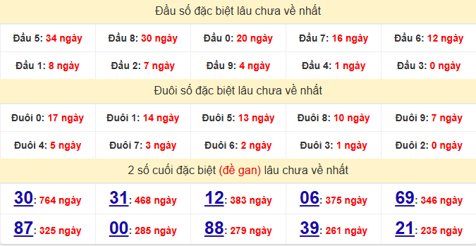 dac-biet-an-giang-lau-ve-ngay-27-8