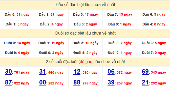 dac-biet-an-giang-lau-ve-ngay-6-8