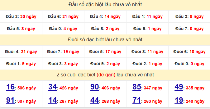 dac-biet-bac-lieu-lau-ve-ngay-1-9