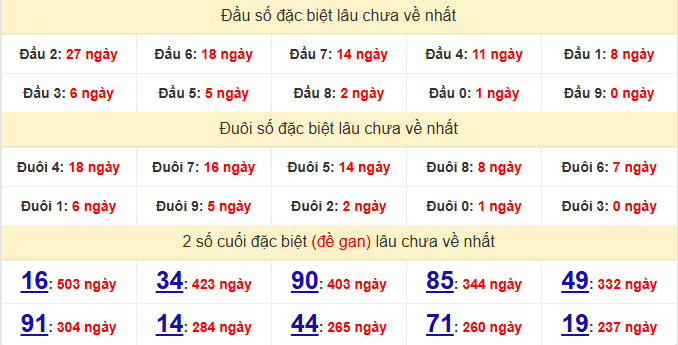 dac-biet-bac-lieu-lau-ve-ngay-11-8