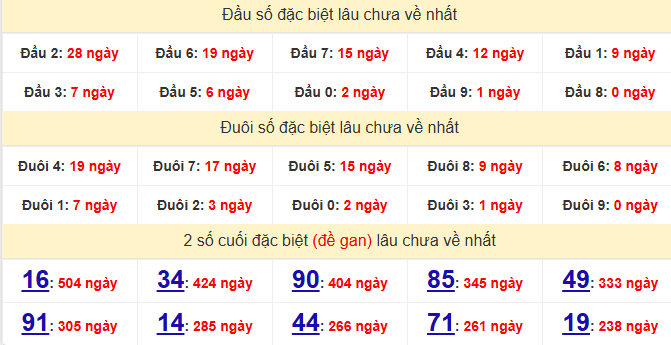 dac-biet-bac-lieu-lau-ve-ngay-18-8