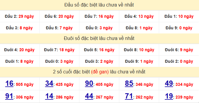 dac-biet-bac-lieu-lau-ve-ngay-25-8