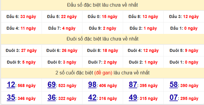 dac-biet-ben-tre-lau-ve-ngay-1-9