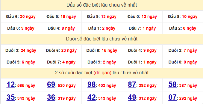 dac-biet-ben-tre-lau-ve-ngay-11-8