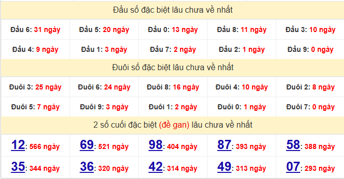 dac-biet-ben-tre-lau-ve-ngay-18-8