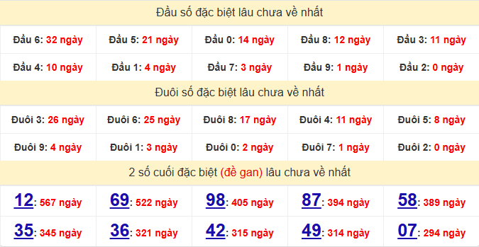 dac-biet-ben-tre-lau-ve-ngay-25-8