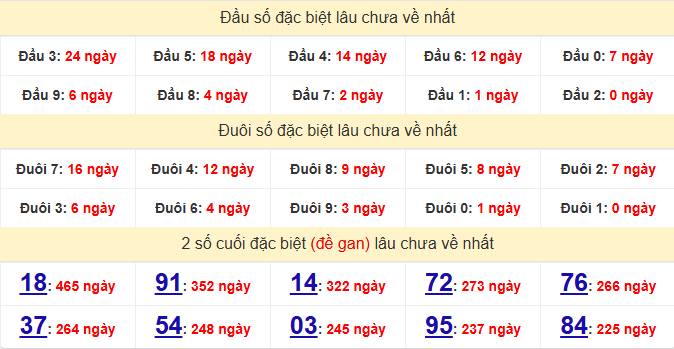 dac-biet-binh-dinh-lau-ve-ngay-13-8