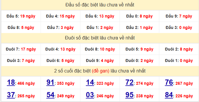 dac-biet-binh-dinh-lau-ve-ngay-20-8