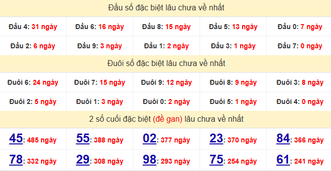 dac-biet-binh-duong-lau-ve-ngay-14-8
