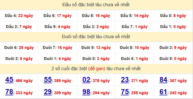 dac-biet-binh-duong-lau-ve-ngay-21-8