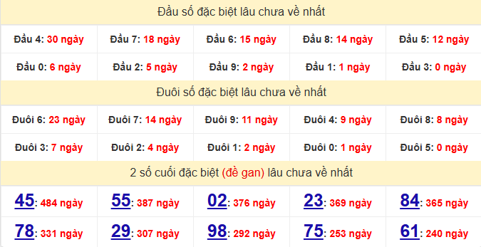 dac-biet-binh-duong-lau-ve-ngay-7-8