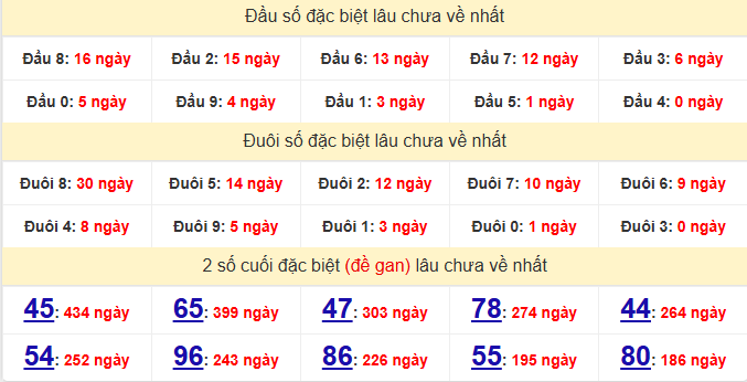 dac-biet-binh-phuoc-lau-ve-ngay-15-8