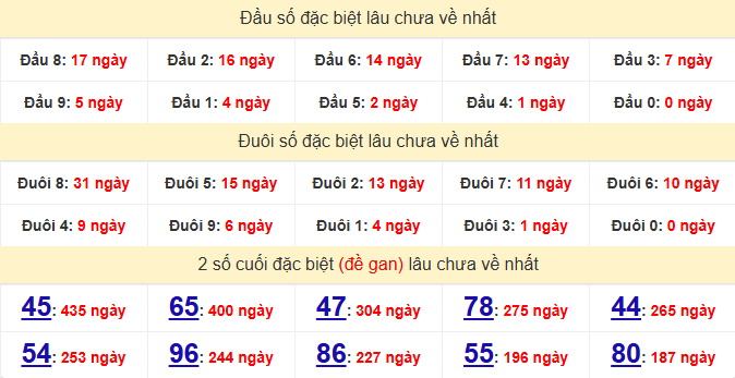 dac-biet-binh-phuoc-lau-ve-ngay-22-8
