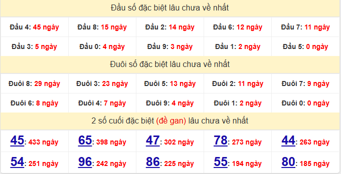 dac-biet-binh-phuoc-lau-ve-ngay-8-8
