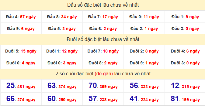 dac-biet-binh-thuan-lau-ve-ngay-20-8