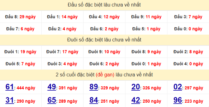 dac-biet-ca-mau-lau-ve-ngay-10-8