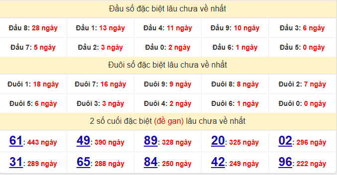 dac-biet-ca-mau-lau-ve-ngay-3-8