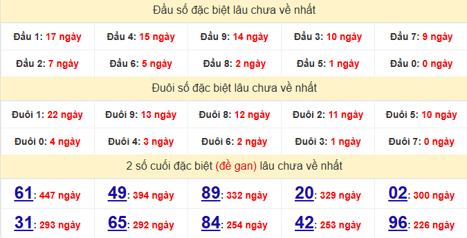 dac-biet-ca-mau-lau-ve-ngay-31-8