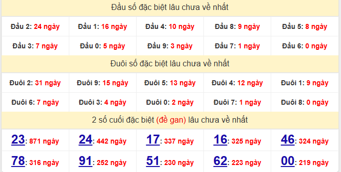 dac-biet-can-tho-lau-ve-ngay-12-8