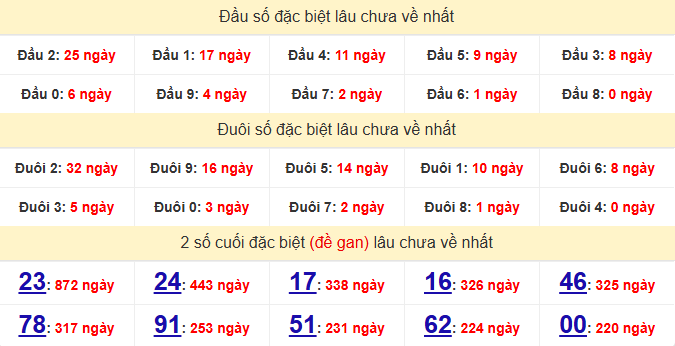 dac-biet-can-tho-lau-ve-ngay-19-8