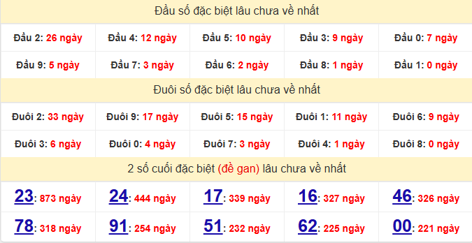 dac-biet-can-tho-lau-ve-ngay-26-8