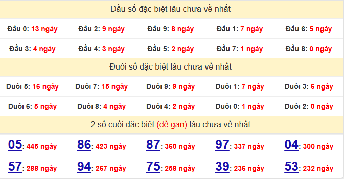 dac-biet-da-lat-lau-ve-ngay-16-8