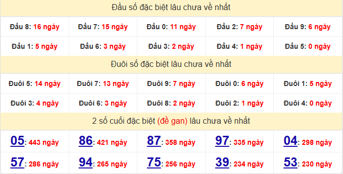 dac-biet-da-lat-lau-ve-ngay-2-8
