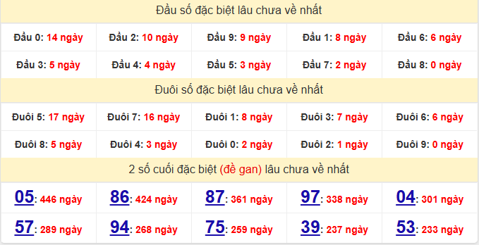 dac-biet-da-lat-lau-ve-ngay-23-8