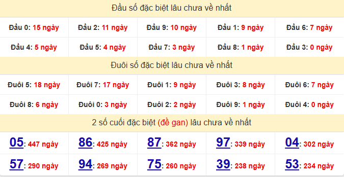 dac-biet-da-lat-lau-ve-ngay-30-8