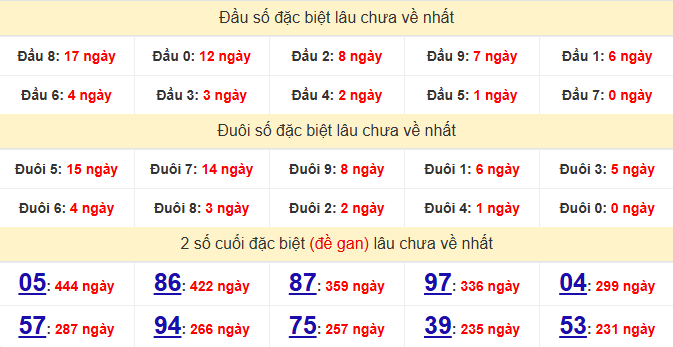 dac-biet-da-lat-lau-ve-ngay-9-8