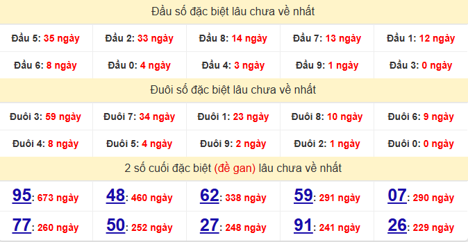dac-biet-da-nang-lau-ve-ngay-12-8
