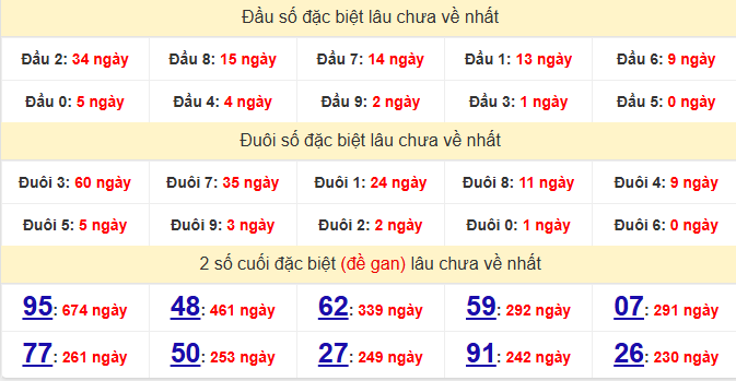 dac-biet-da-nang-lau-ve-ngay-15-8