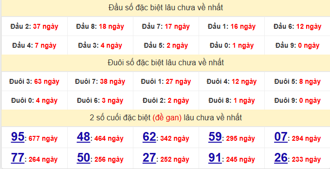 dac-biet-da-nang-lau-ve-ngay-26-8