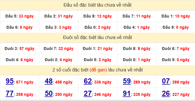 dac-biet-da-nang-lau-ve-ngay-5-8-1