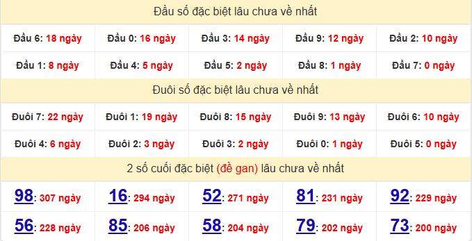 dac-biet-dac-lac-lau-ve-ngay-1-9