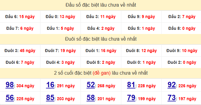 dac-biet-dac-lac-lau-ve-ngay-11-8