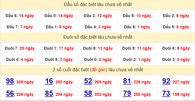 dac-biet-dac-lac-lau-ve-ngay-18-8
