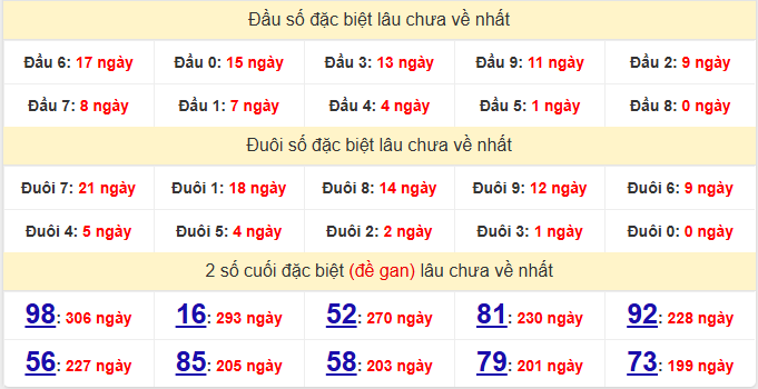 dac-biet-dac-lac-lau-ve-ngay-25-8
