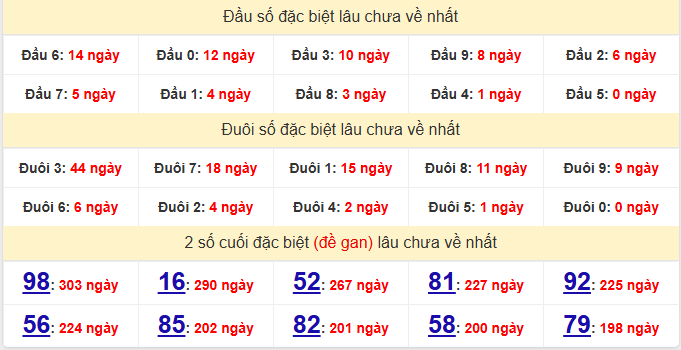 dac-biet-dac-lac-lau-ve-ngay-4-8