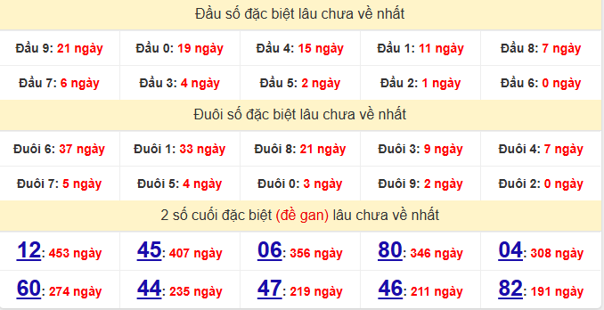 dac-biet-dac-nong-lau-ve-ngay-15-8