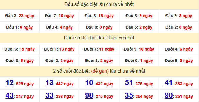 dac-biet-dong-nai-lau-ve-ngay-12-8